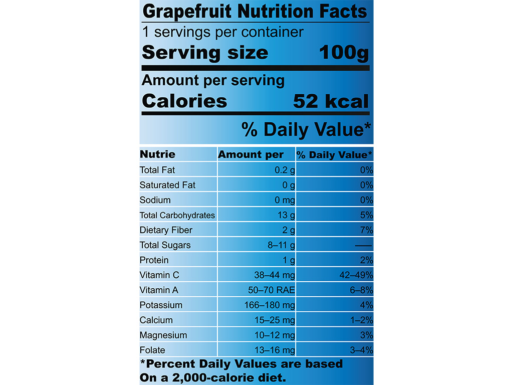 Cómo interpretar la tabla nutrimental