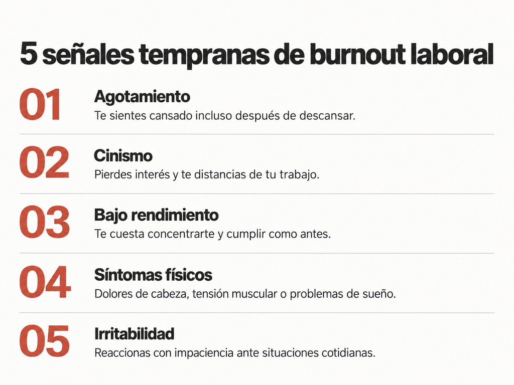 Infografía con las 5 señales tempranas de burnout laboral: agotamiento, cinismo, bajo rendimiento, síntomas físicos e irritabilidad