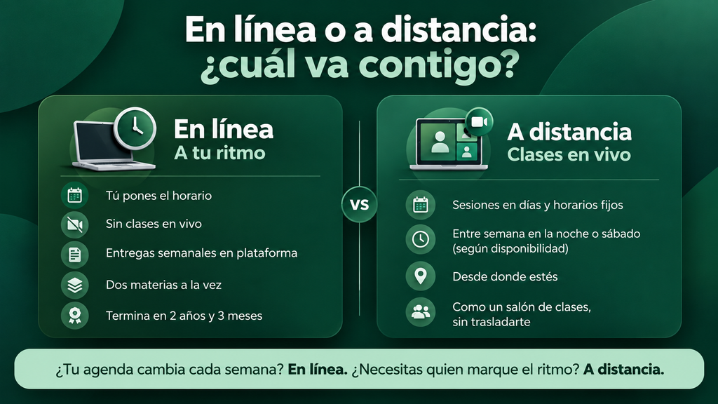 Comparativo entre licenciatura en línea, a tu ritmo, y licenciatura a distancia, con clases en vivo